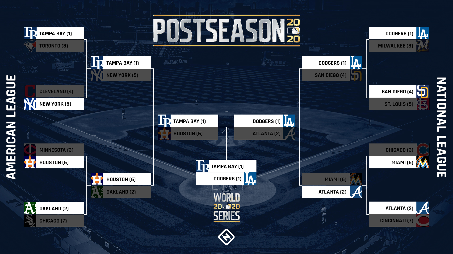 mlb tv schedule