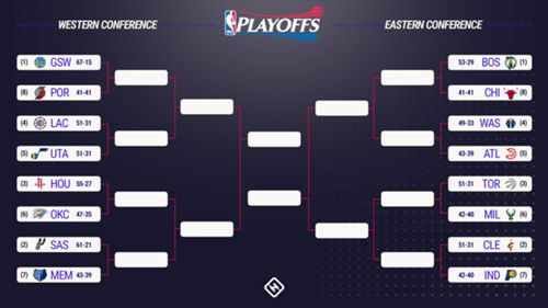 Nba Playoffs 2017 Bracket First Round Schedule Dates Tv Times Sporting News