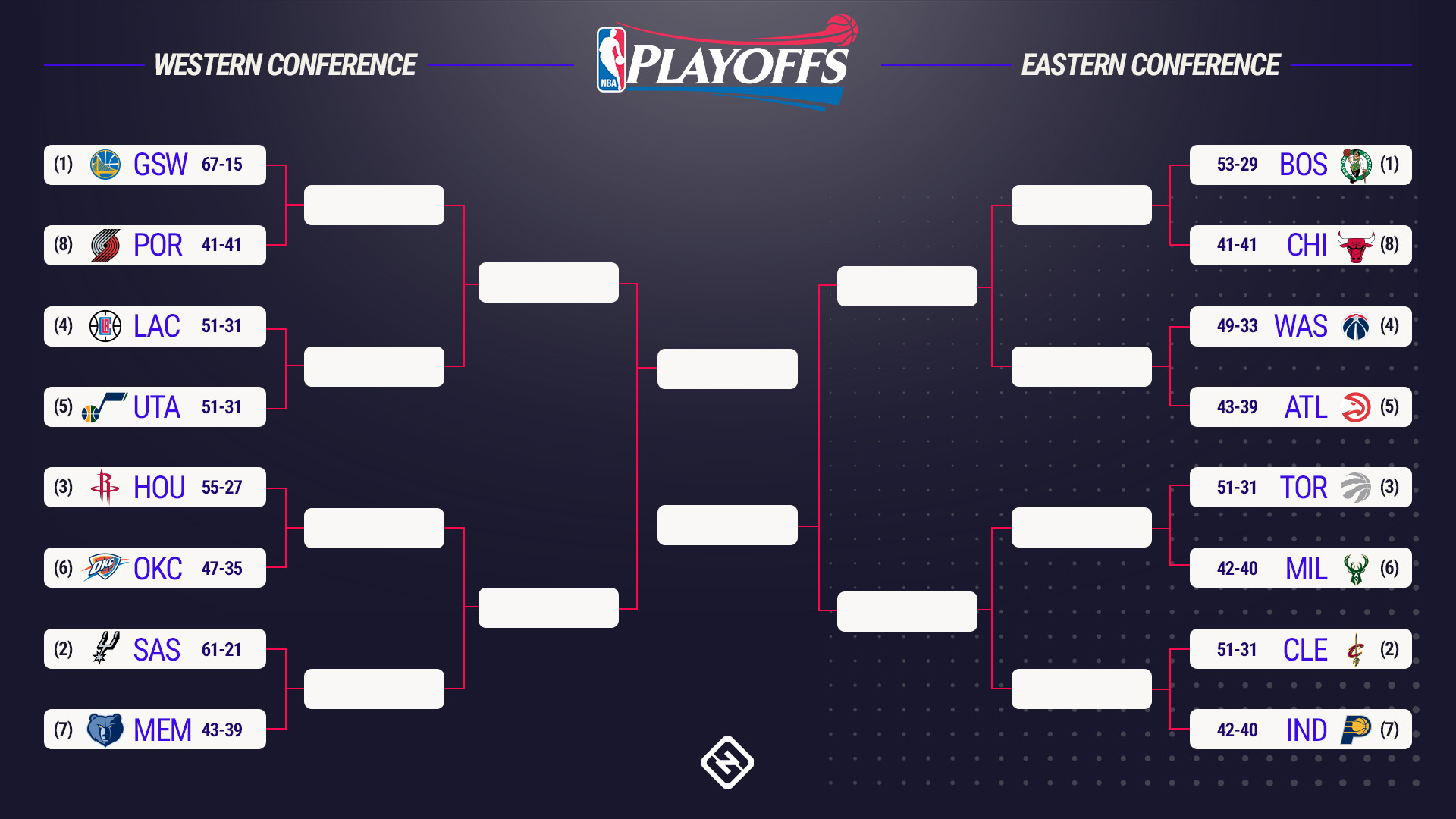 Nba Playoff Bracket 2017 Malayfari Nba Playoff Bracket 2017 Malayfari