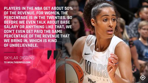 米女子バスケ選手たち Nbaとの年俸格差に抗議 審判の方が稼いでいる スポーティングニュース ジャパン