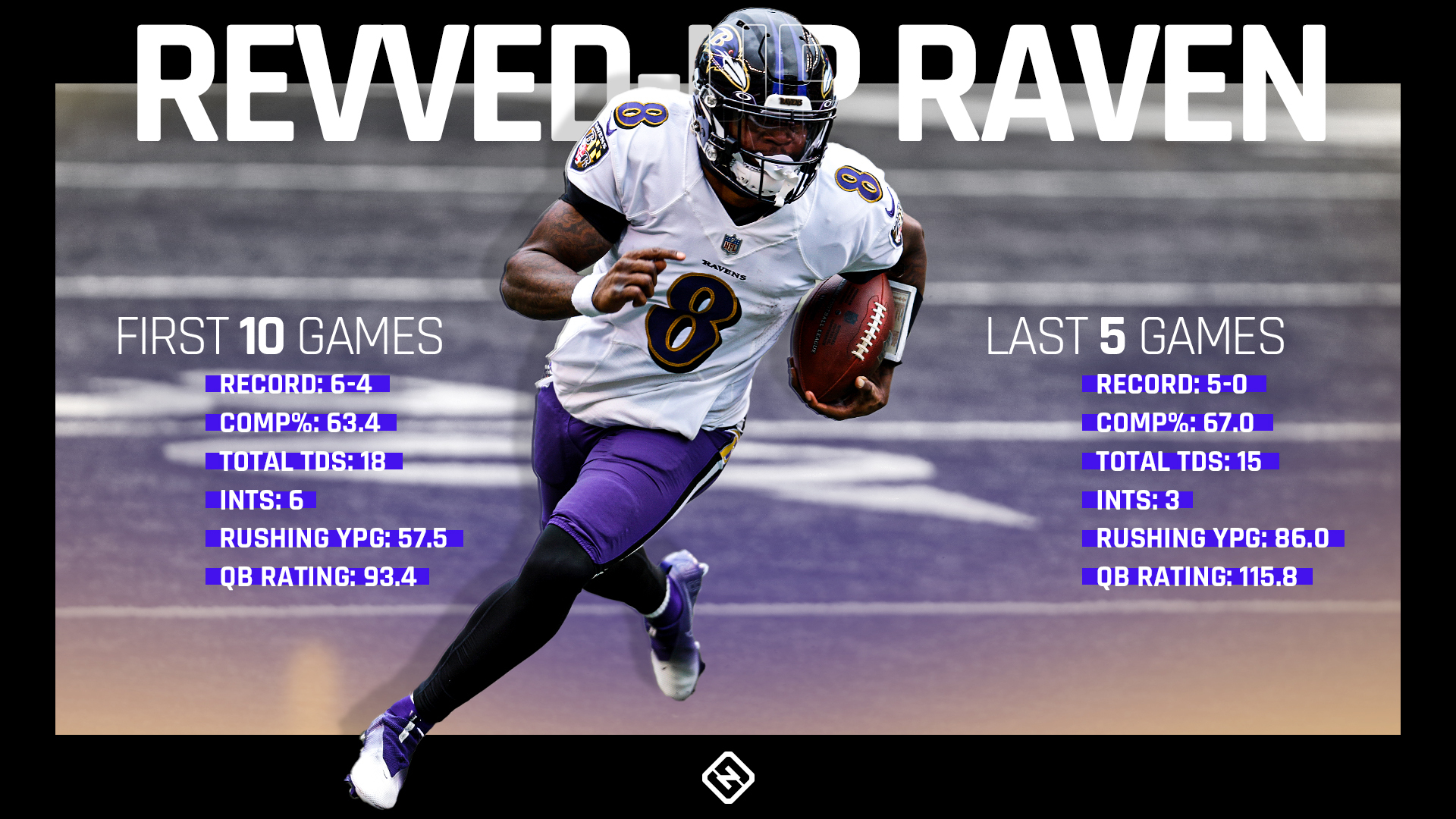 How Ravens' Lamar Jackson Got His MVP Groove Back For The NFL Playoffs ...