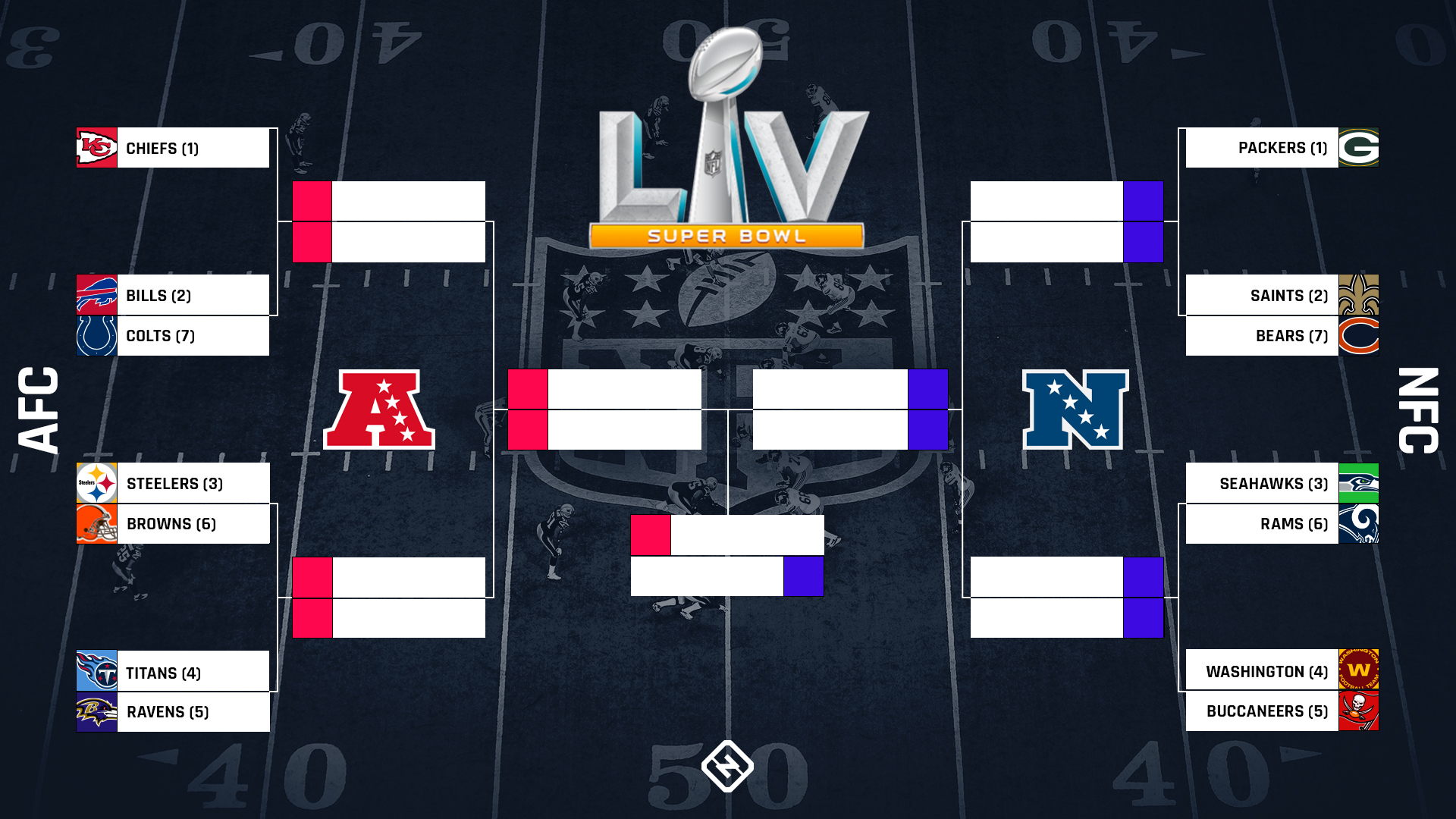 Nfl Playoff Bracket Explained How Byes Seeding Will Work In Expanded 2021 Format Sporting News