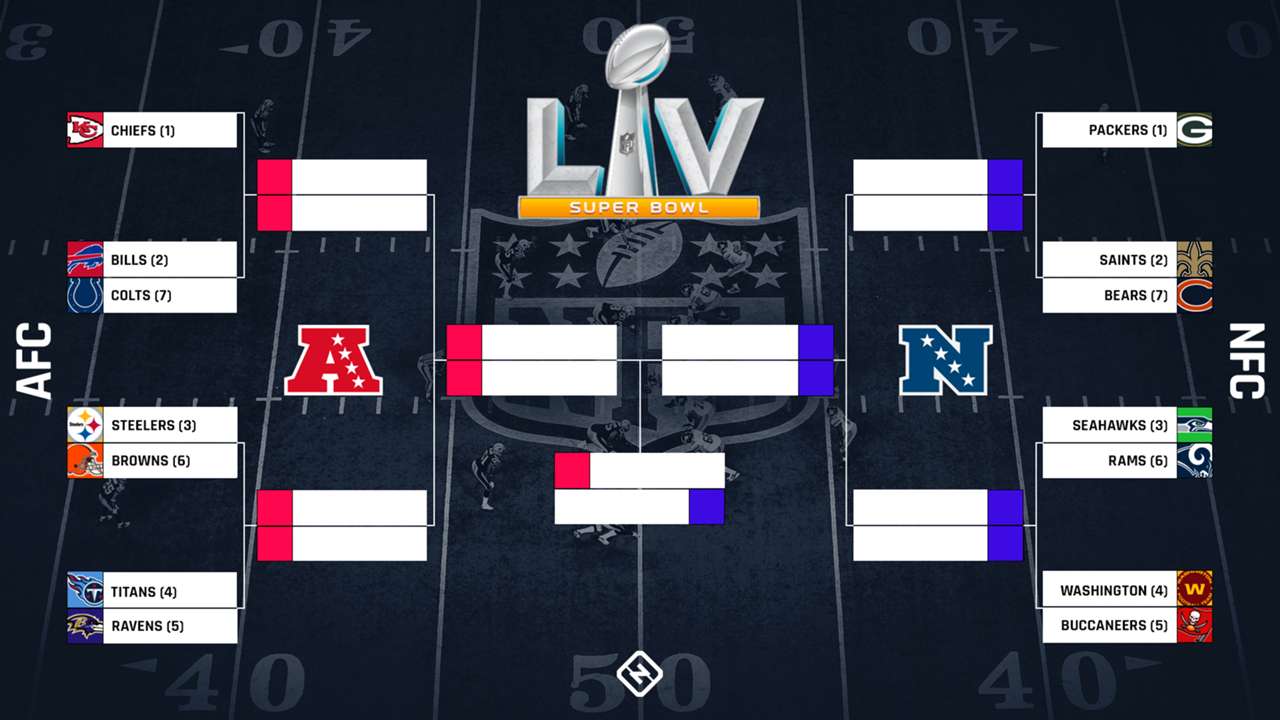 nfl-playoff-bracket-2021_b9nl4knx95at186fazrhazpz5.jpg