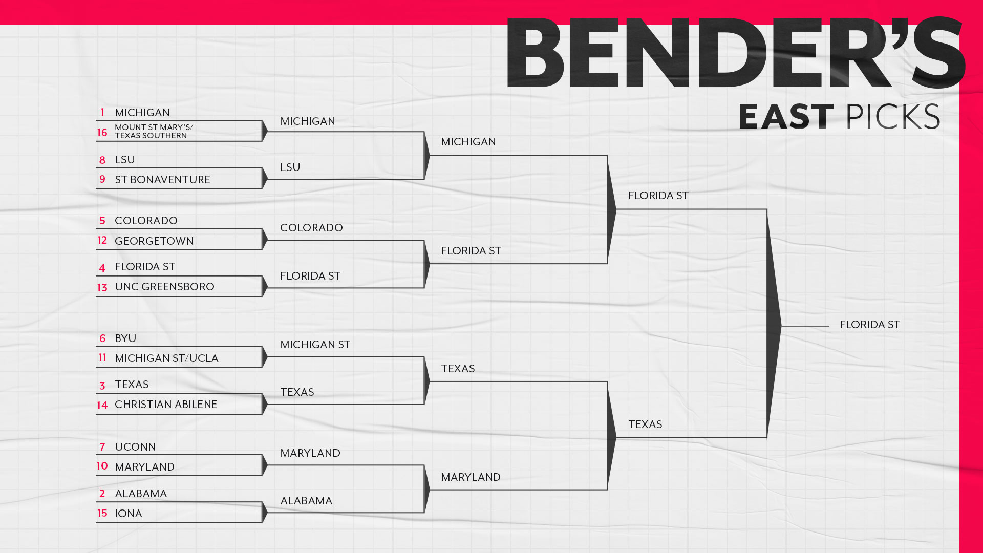March Madness predictions 2021: Bill Bender's expert NCAA ...