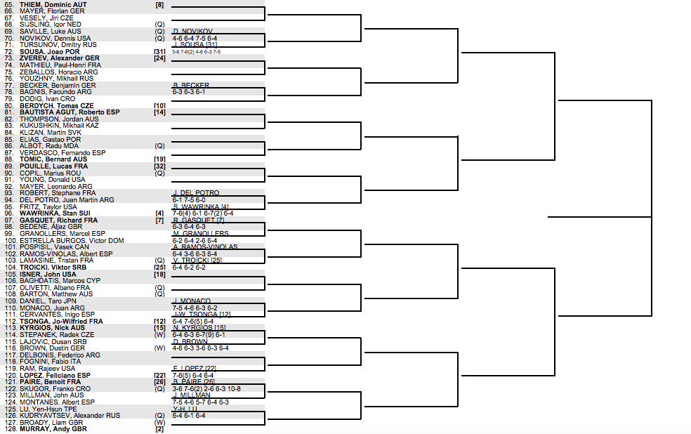 Wimbledon 2016 live scoreboard, bracket, matches on men's and women's