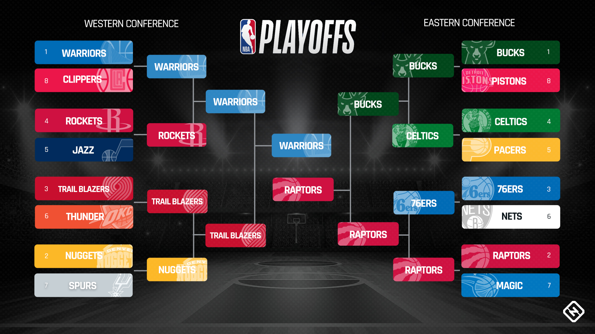 NBA playoffs today 2019: Live score, TV channel, updates for Bucks vs. Raptors Game 6 ...