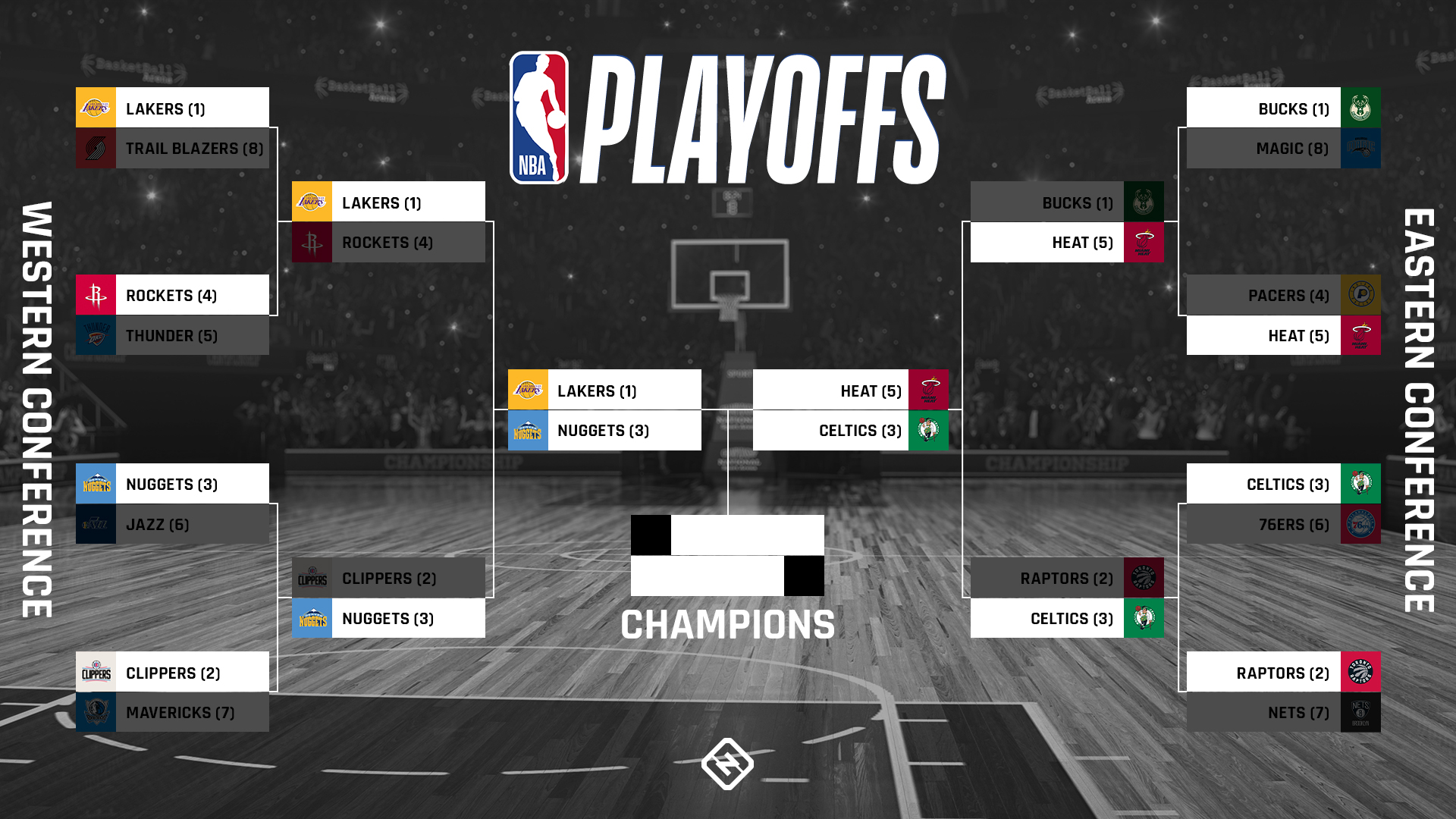 Nba Playoff Bracket 2020 Updated Tv Schedule Scores Results For The Conference Finals Sporting News Canada