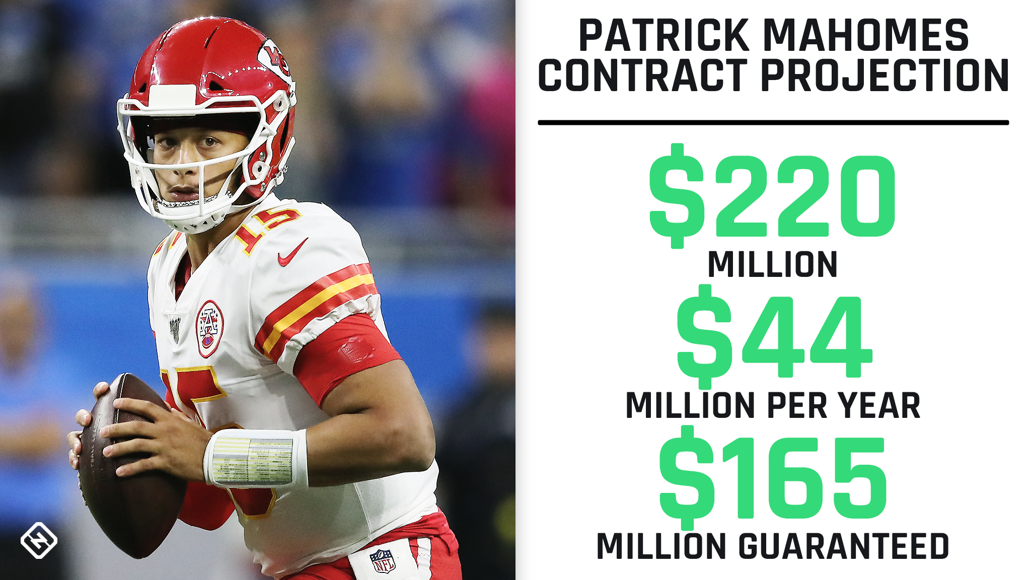 Projecting Patrick Mahomes' unprecedented, NBAlike contract extension