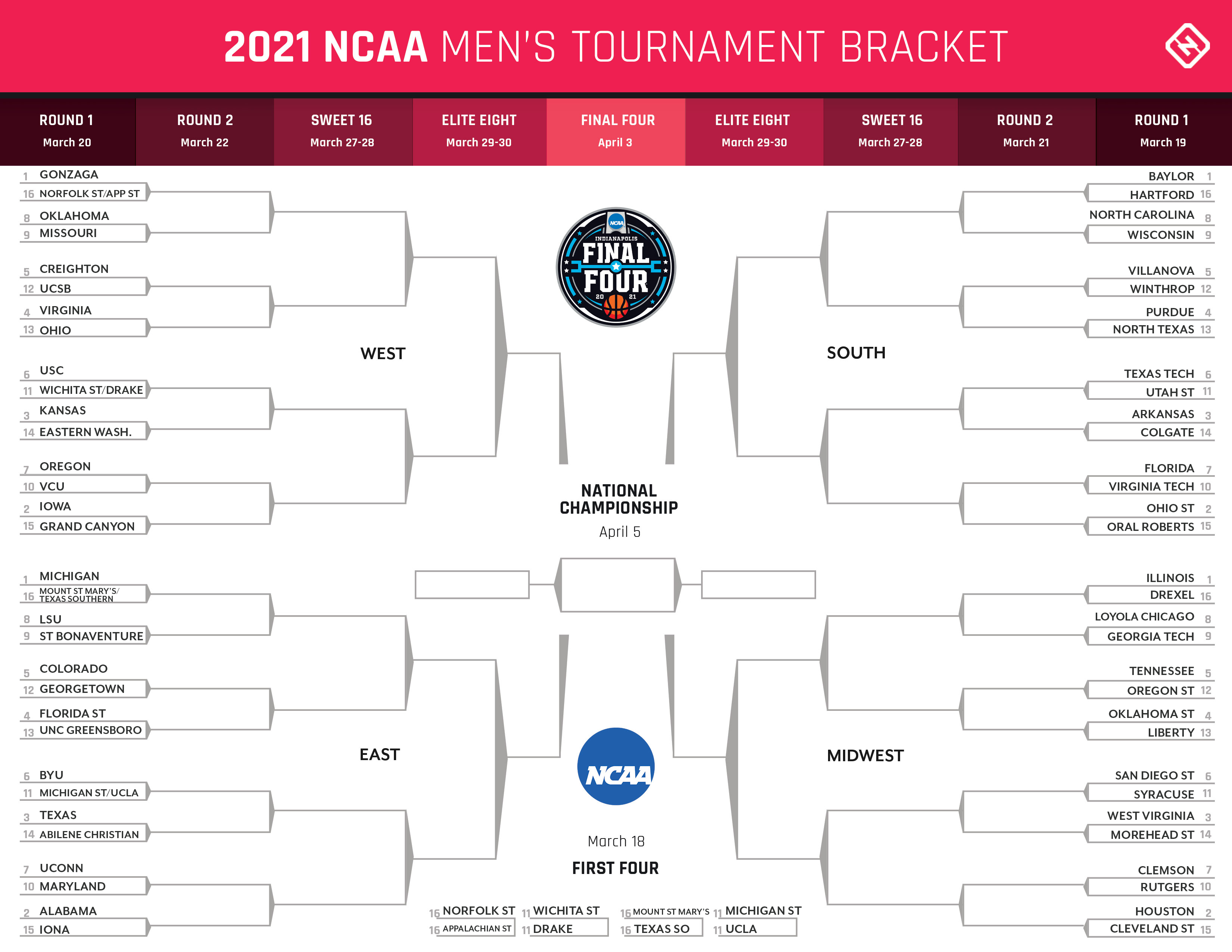 Ncaa Men S Volleyball Tournament 2024 Bracket Edy Sonnnie   March Madness Bracket Printable Full An9n5cs6c0sl1grmvue7rhal6 