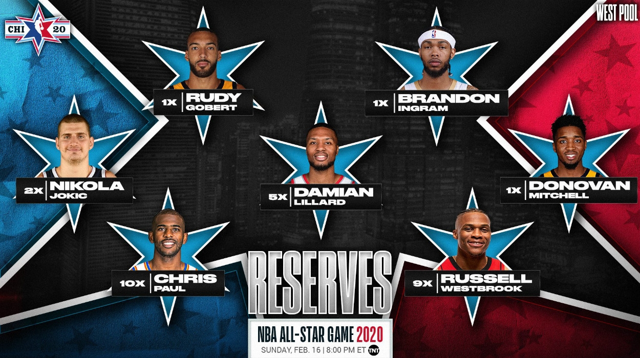 Nbaオールスター リザーブ選手ガイド Nba日本公式サイト The Official Site Of The Nba Nbaオールスター リザーブ選手ガイド Nba日本公式サイト The Official Site Of The Nba
