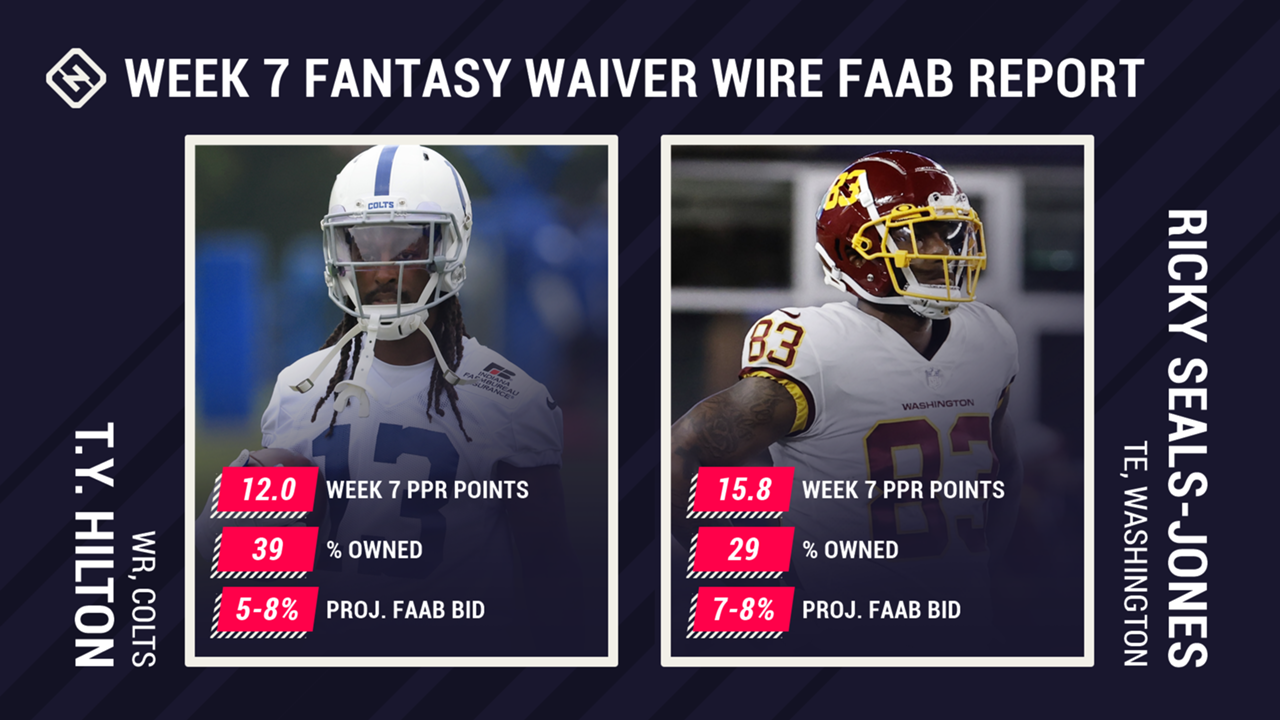 Week-7-FAAB-Report-FTR