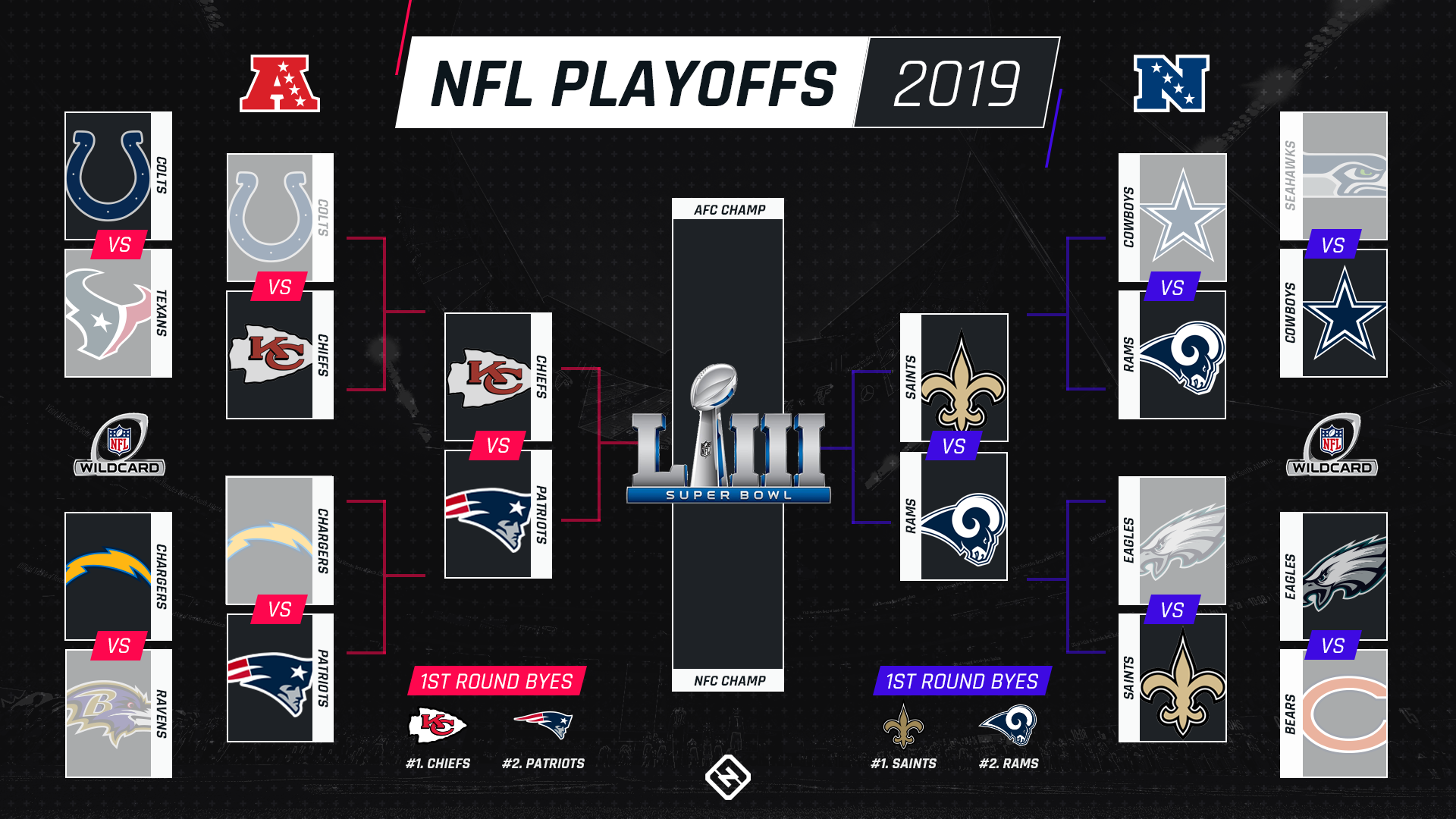 NFL Playoff Bracket Wild Card Schedule for NFC and AFC