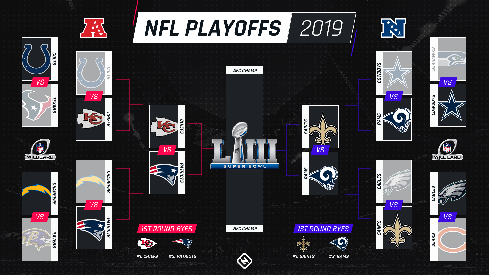 nfl-playoff-schedule-dates-times-tv-channels-for-every-2019