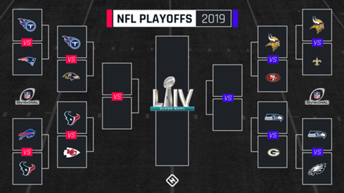 Nfl Playoff Bracket: Divisional Matchups, Tv Schedule For Afc, Nfc Games | Sporting News