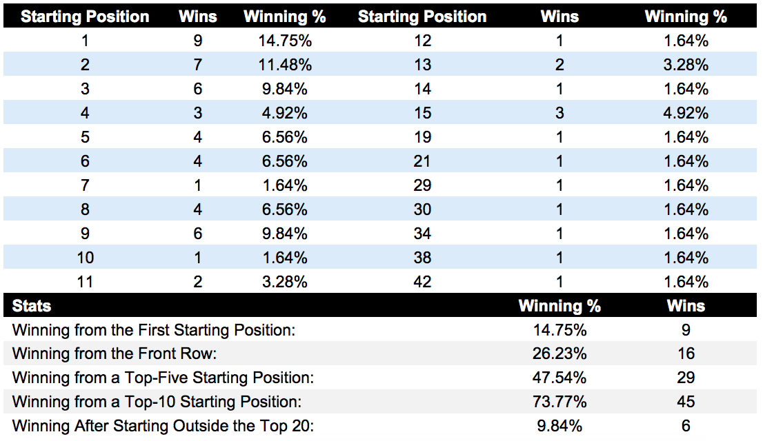 nascar odds today