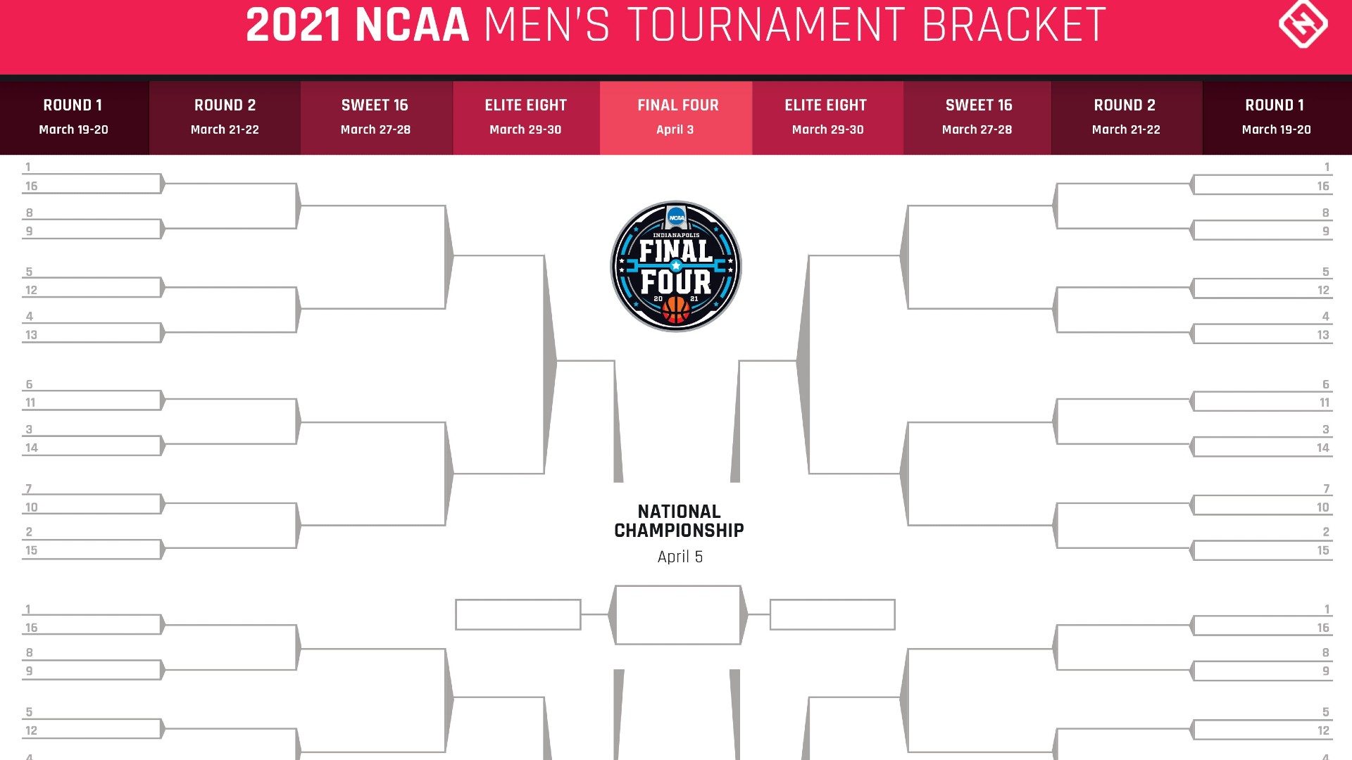 21 Ncaa Tournament Bracket Advice Four Best Strategy Tips For Winning March Madness Pools Sporting News