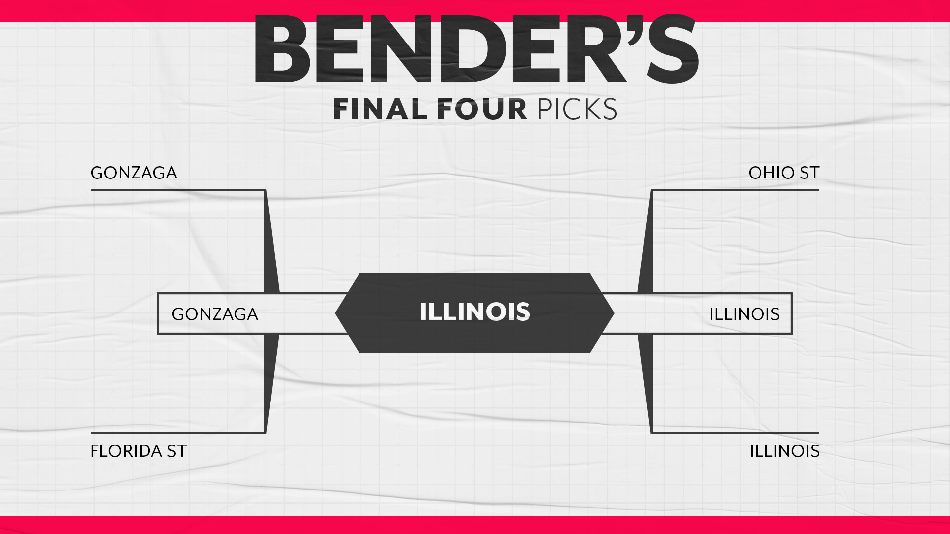 March Madness predictions 2021: Bill Bender's expert NCAA ...