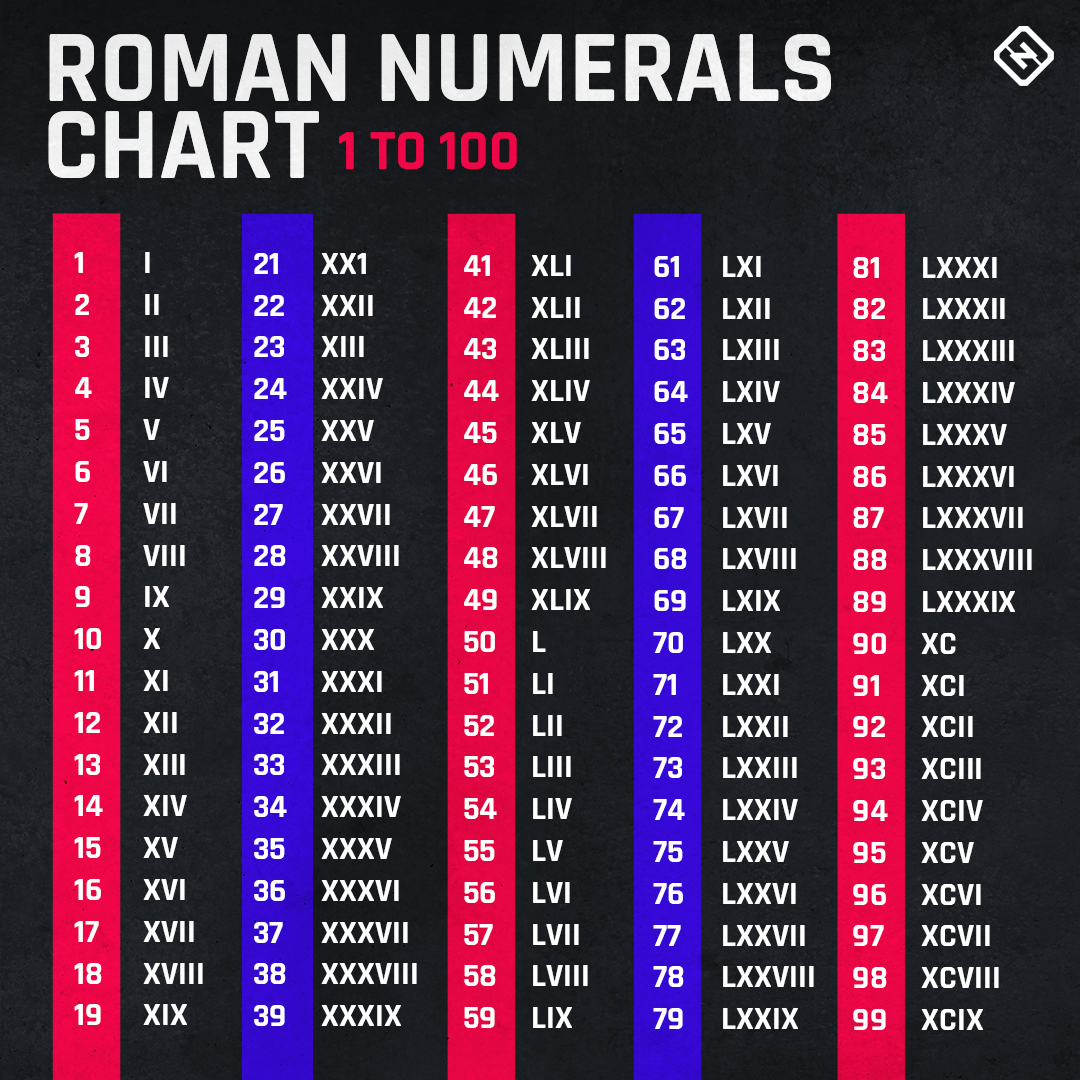 roman numeral to number