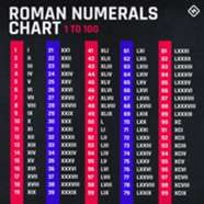 Super Bowl Roman Numerals Explained A Guide To Help Decipher The NFL 