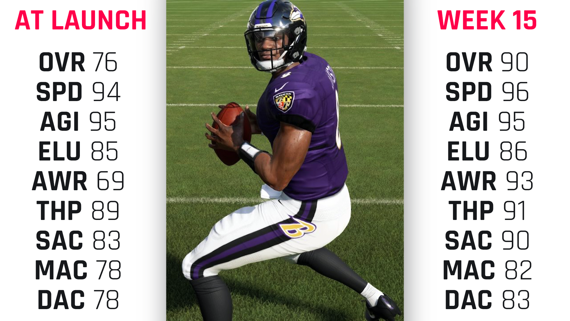 How Lamar Jackson Is Getting Close To Becoming The Most Dominant