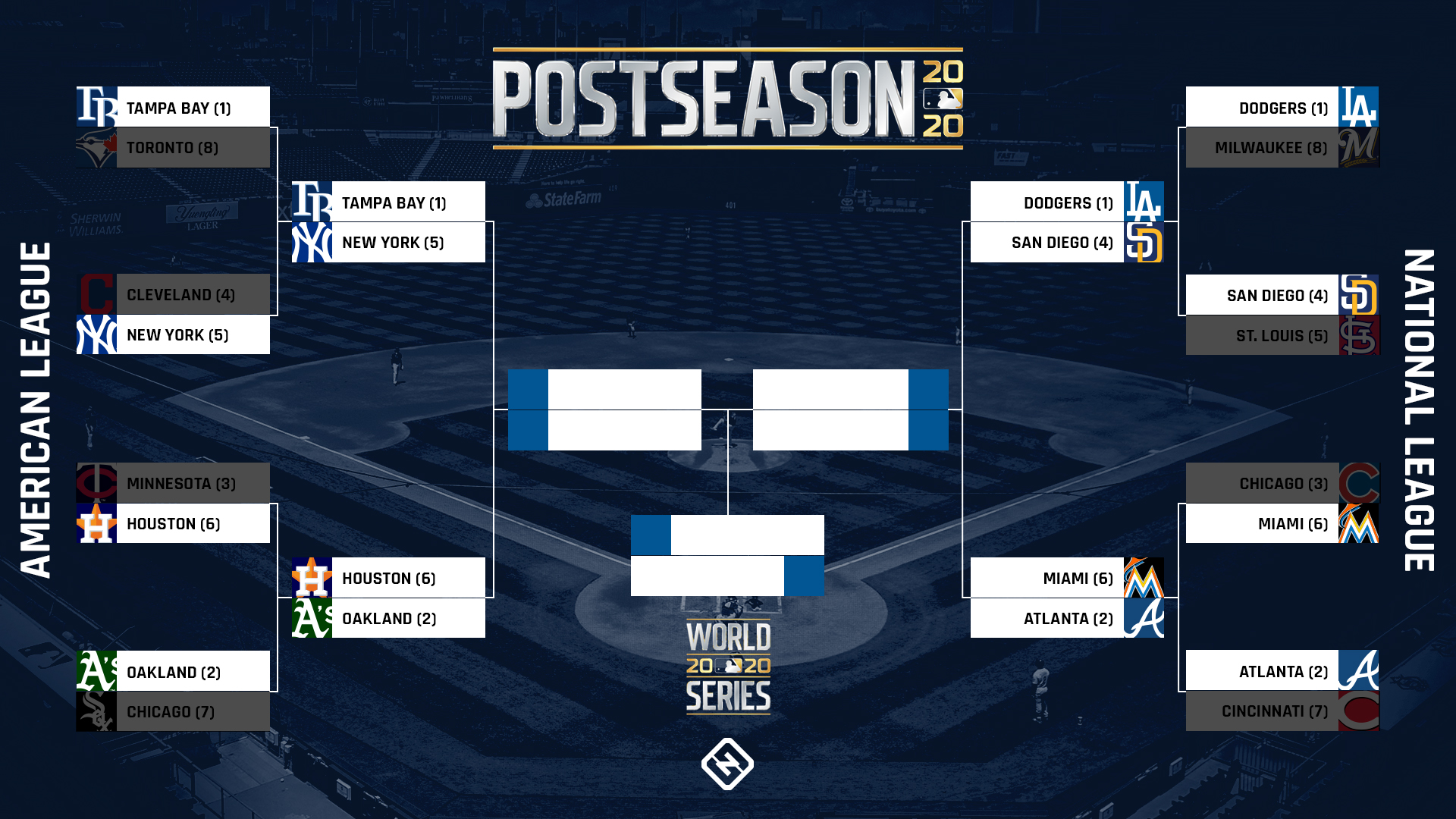 Mlb Playoffs 2024 Brackets Espn Jayme Ginelle