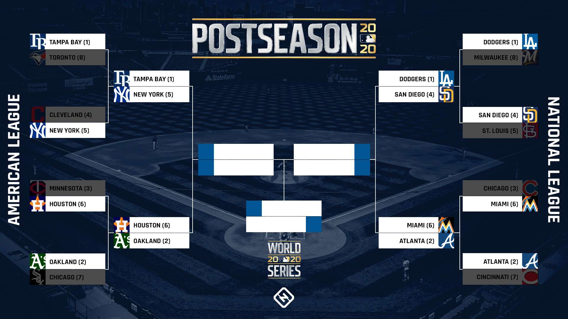 MLB playoff schedule 8 Full bracket, dates, times, TV channels ...