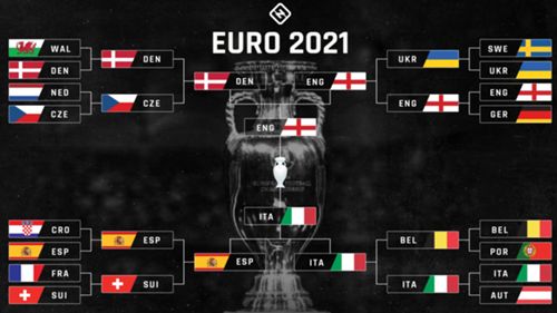 Uefa Euro Bracket 2021 Tv Schedule Channels Streams To Watch Every Quarterfinal In Usa Sporting News