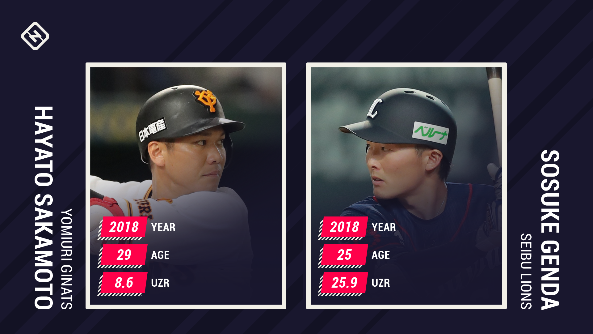 データ上では 球界no 1遊撃手 に君臨 西武 源田壮亮の守備は何が違うのか スポーティングニュース ジャパン