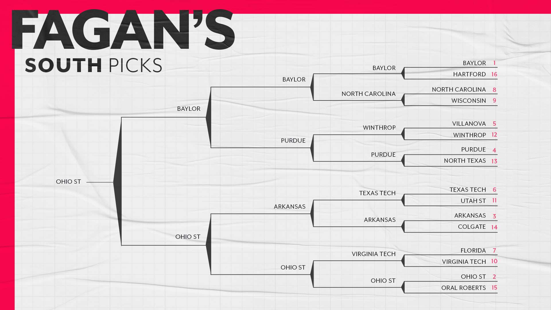 March Madness Predictions 21 Ryan Fagan S Expert Ncaa Tournament Bracket Picks Sporting News