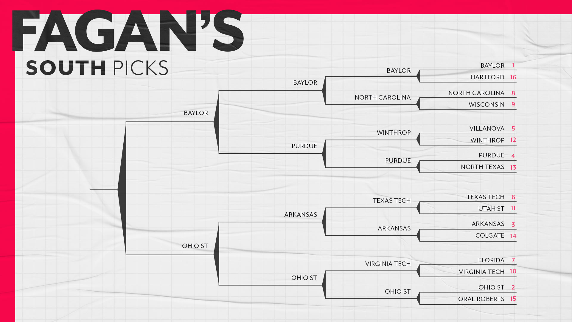 March Madness predictions 2021: Ryan Fagan's expert NCAA ...