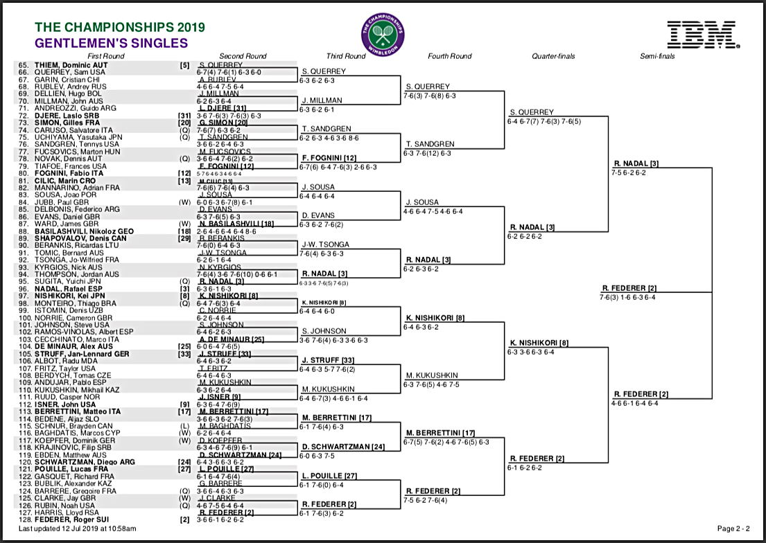 Wimbledon Bracket 2021 Pdf 2021 Wimbledon Odds Picks Predictions Wimbledon Bracket 2021 Pdf 2021 Wimbledon Odds Picks Predictions