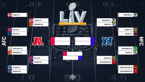 Nfl Playoff Bracket Explained How Byes Seeding Will Work In Expanded 2021 Format Sporting News Canada
