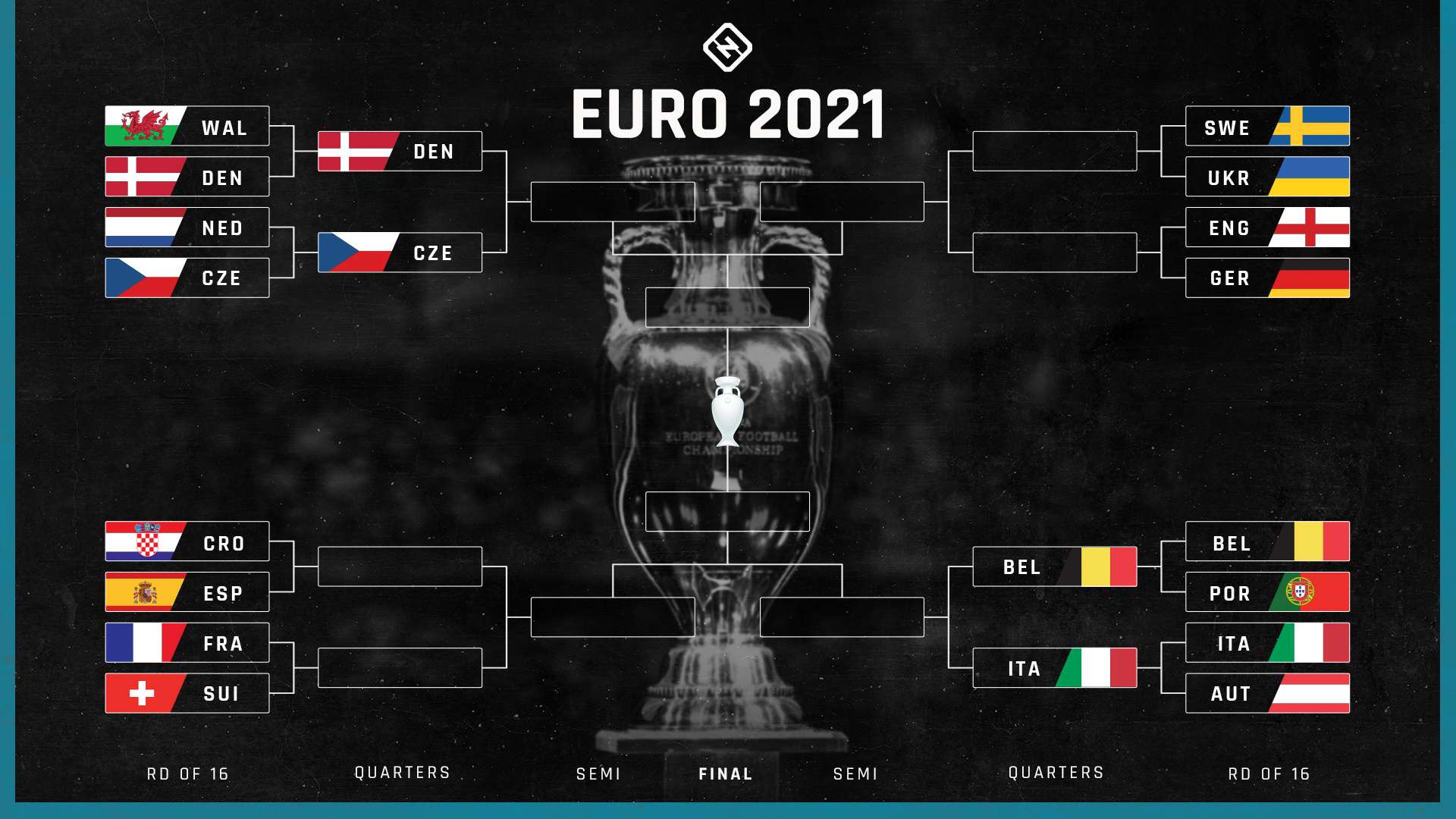 picture Uefa Euro 2021 Bracket 2