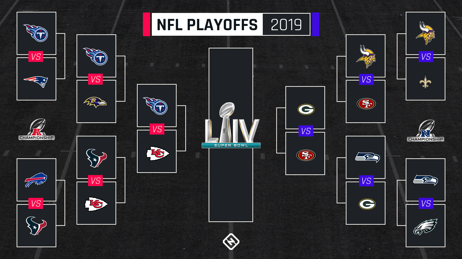 NFL Playoff Schedule 2020 Updated Bracket TV Channels For AFC NFC Championship Games