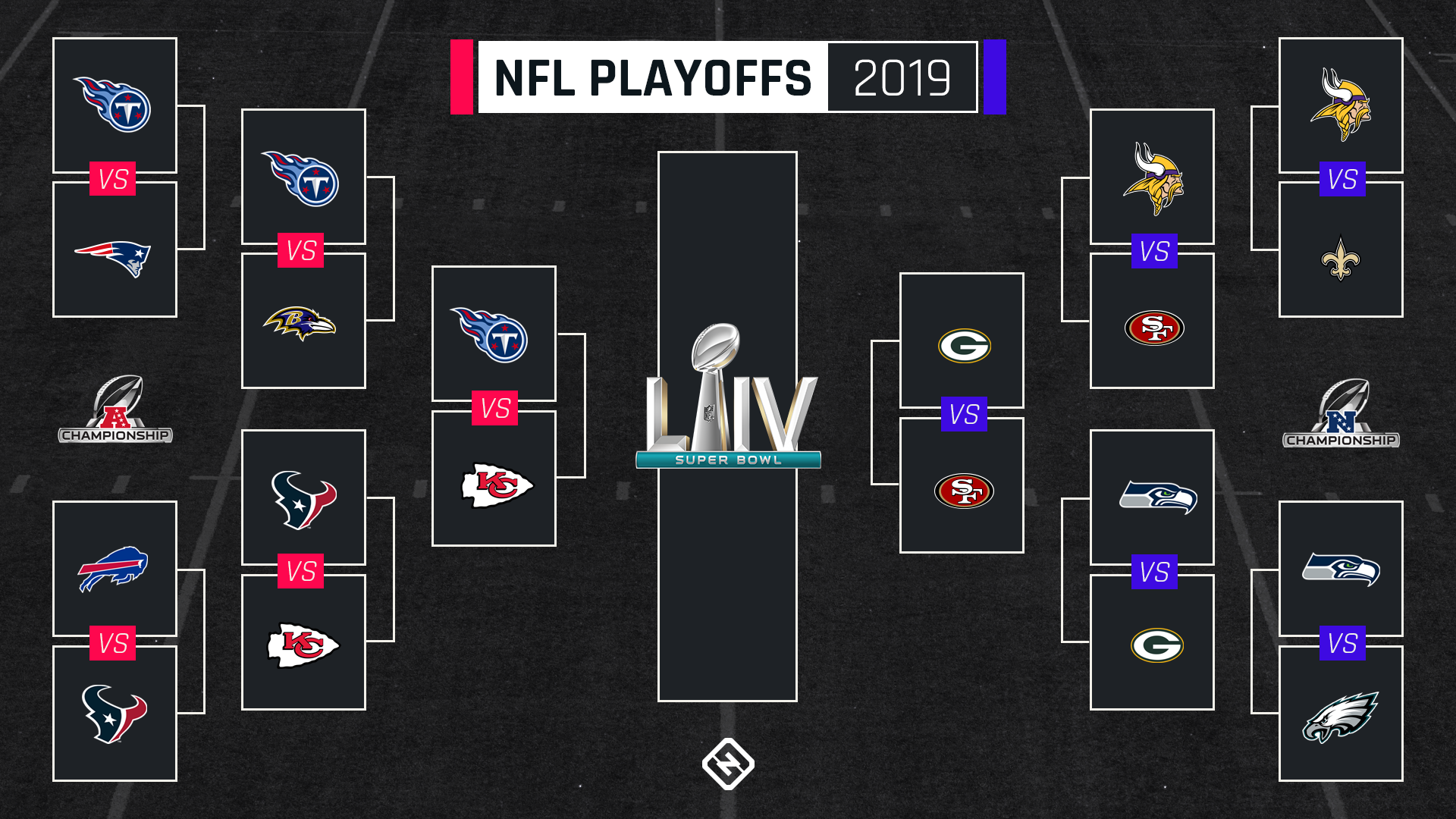 NFL playoff schedule 2020: Updated bracket & TV channels ...