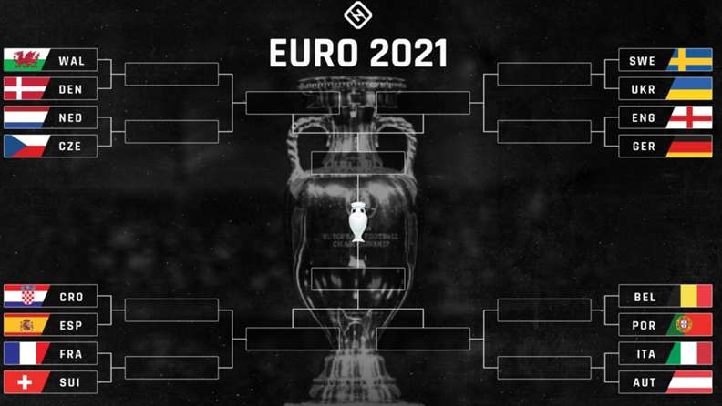 UEFA Euro standings 2021: Updated tables, scores, results from soccer