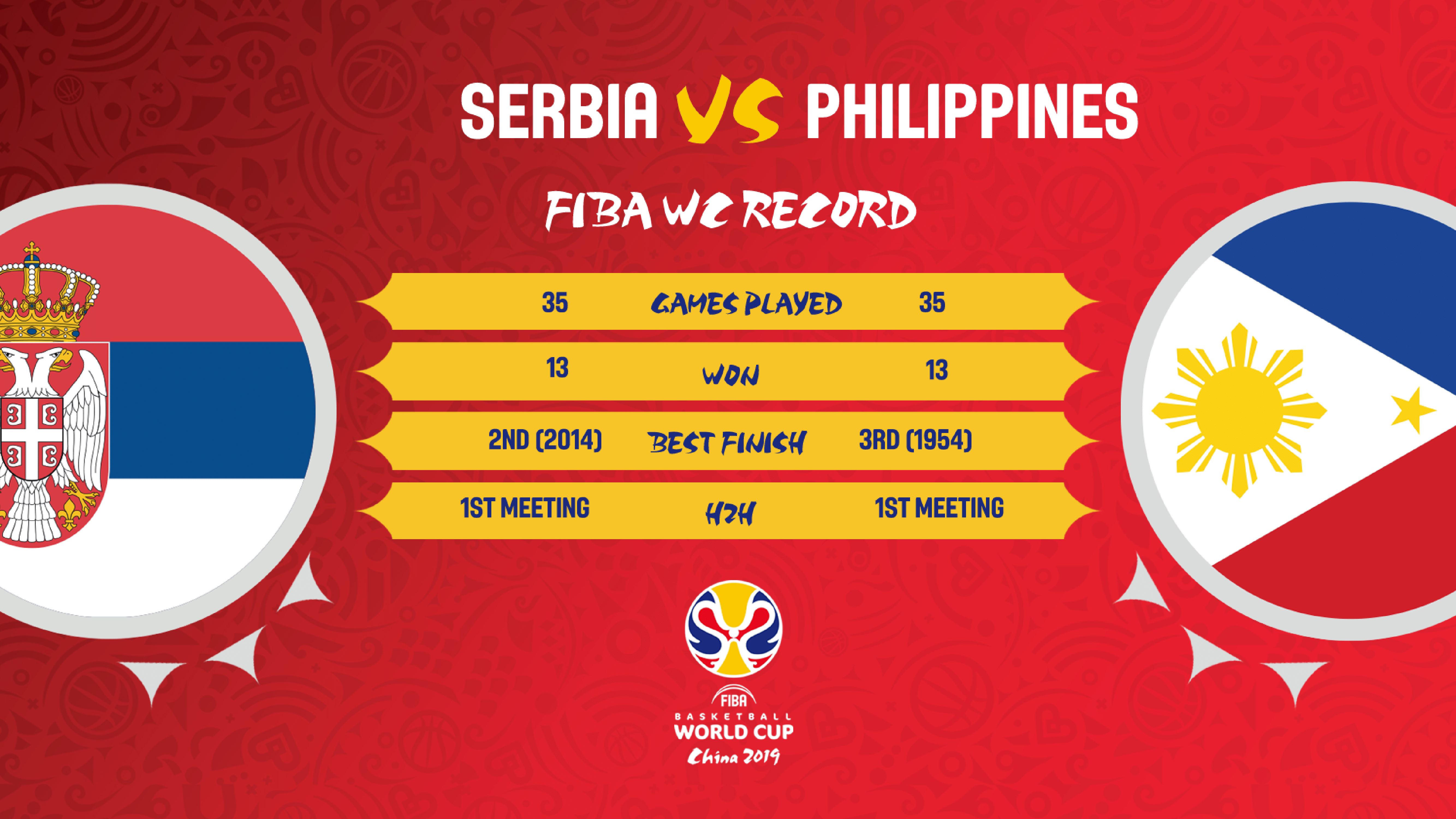 Fibawc Preview Twelve Filipino Players For A Whole Nation