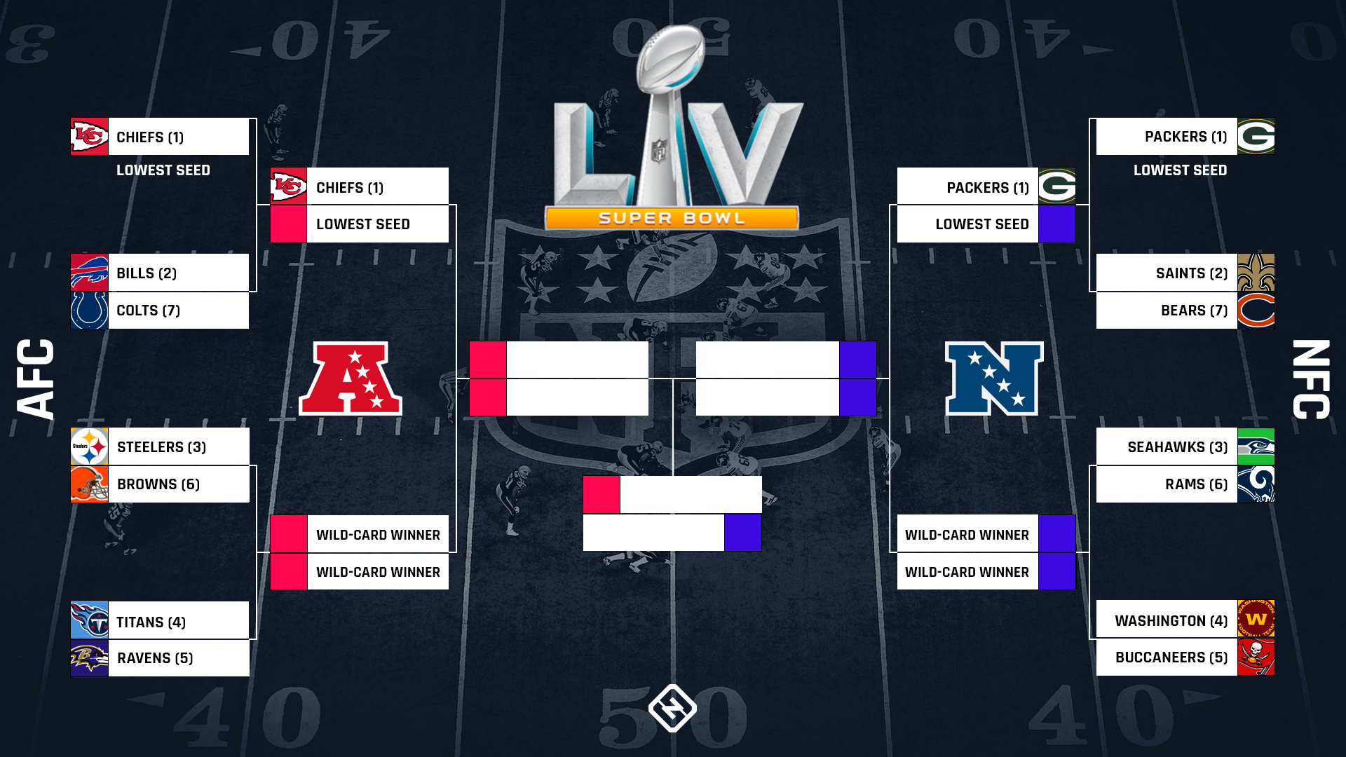 NFL Playoff Picks Predictions For 2021 AFC NFC Brackets And Super NFL Playoff Picks Predictions For 2021 AFC NFC Brackets And Super