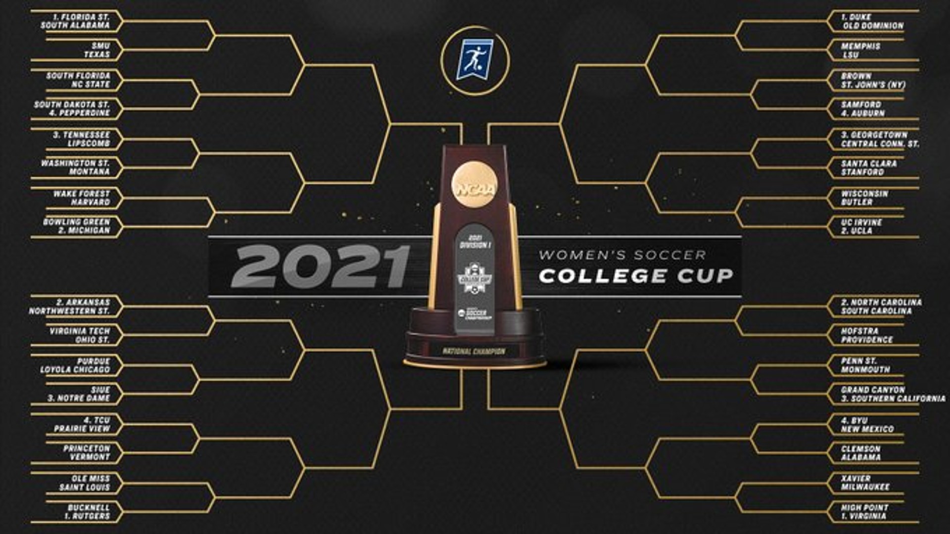 NCAA Women's Soccer Division I Tournament Complete schedule, bracket