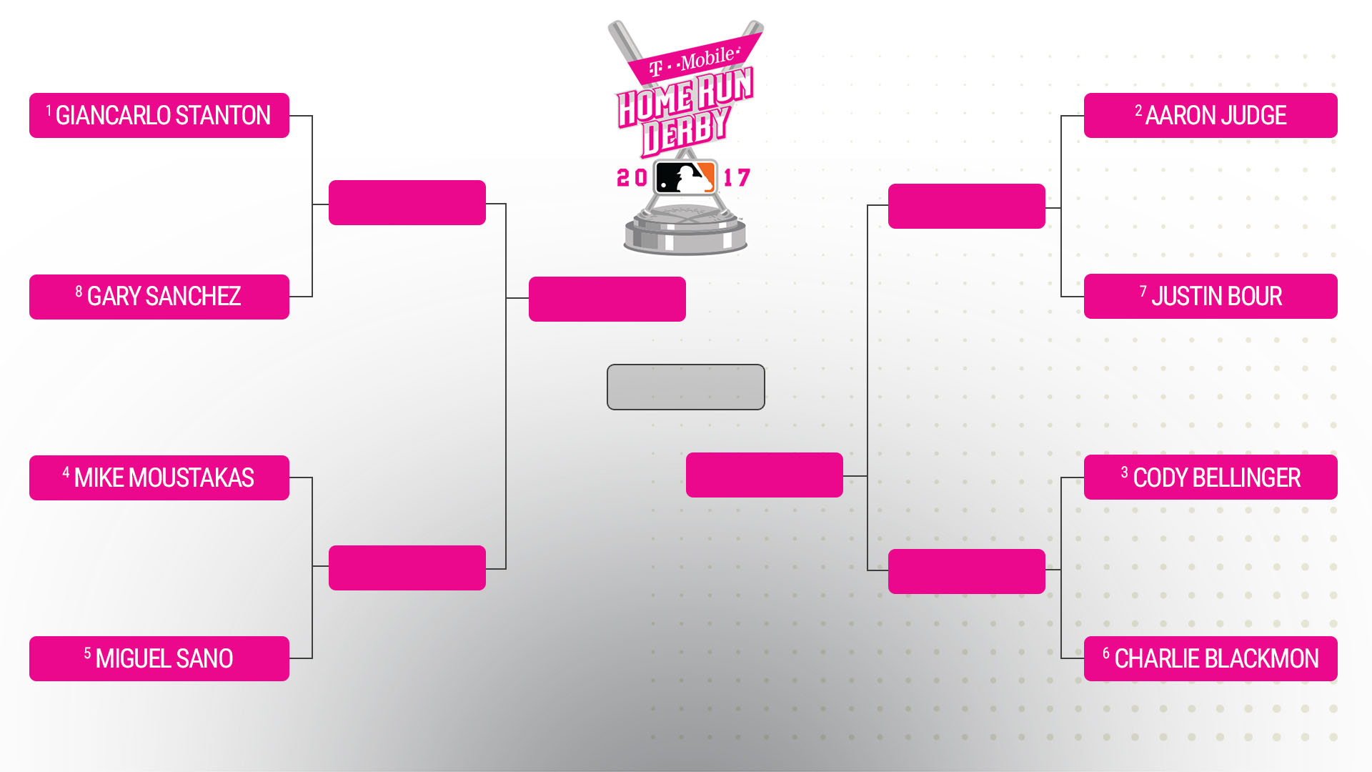 Home Run Derby 17 Bracket Date Time Tv Schedule Results Sporting News Home Run Derby 17 Bracket Date Time Tv Schedule Results Sporting News