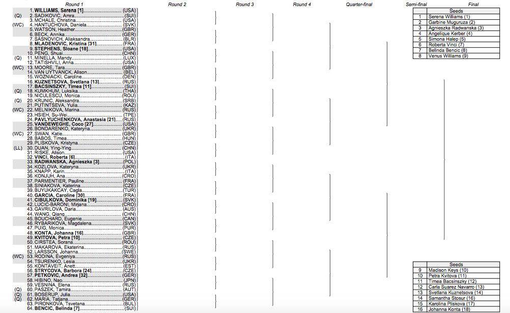 Wimbledon 2016 live scoreboard, bracket, matches on men's and women's