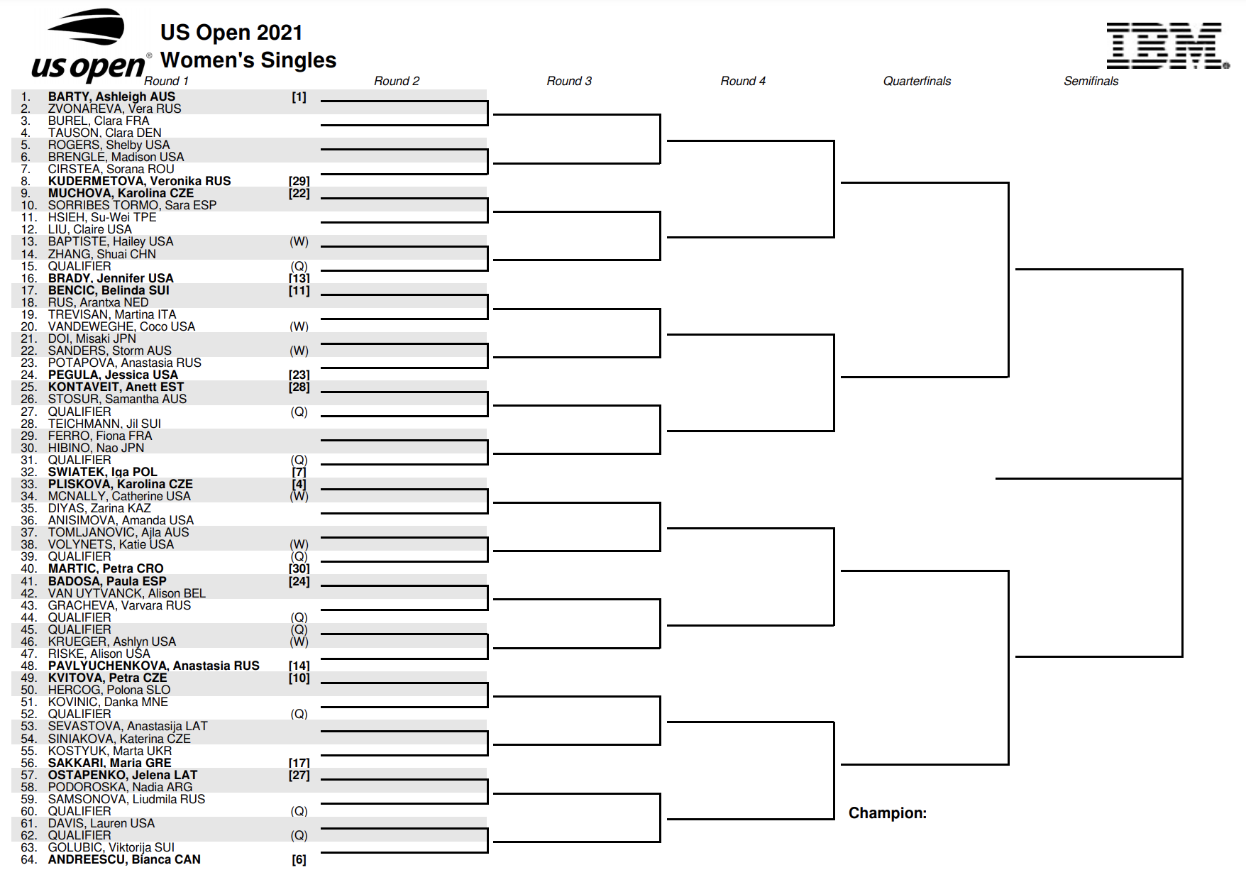 US Open 2021: full sweepstakes, TV coverage, channels and ...