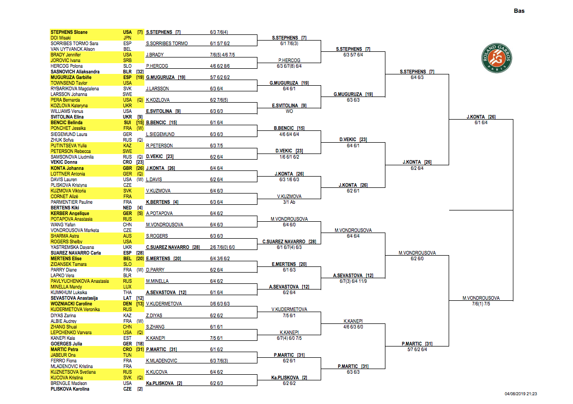 french-open-2019-results-tennis-scores-tv-schedule-full-draw