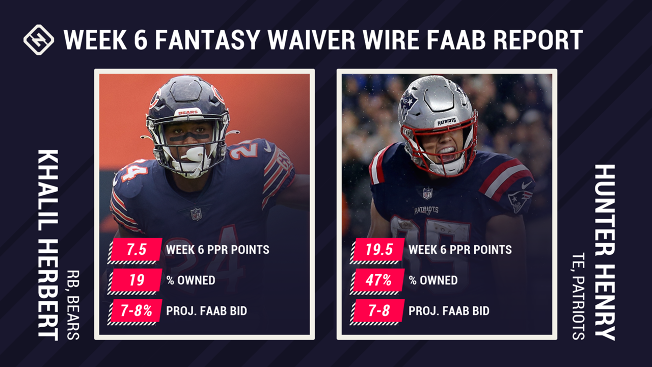 Week-6-FAAB-Report-FTR