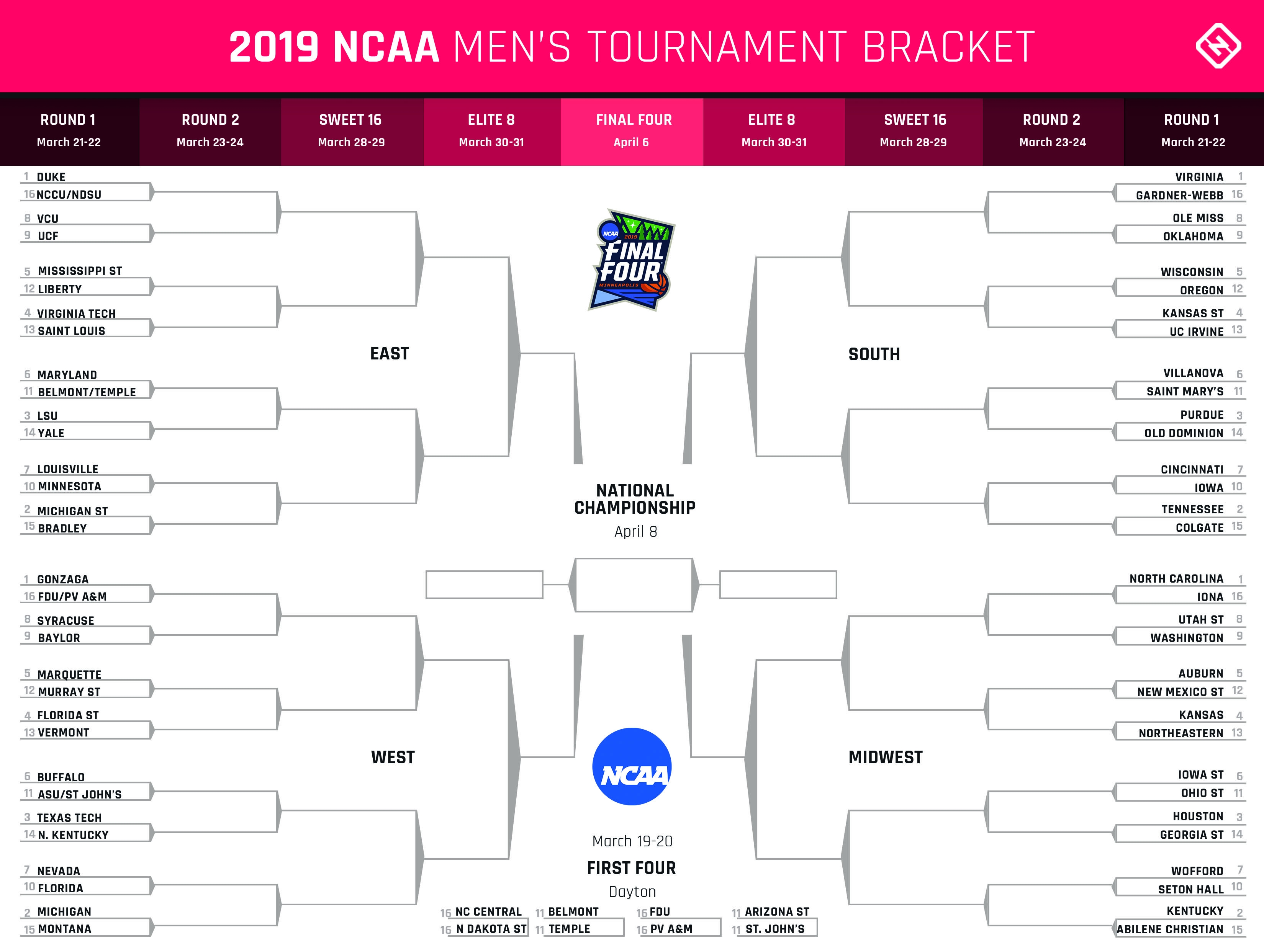 March Madness 2019 bracket: Printable NCAA Tournament bracket ...