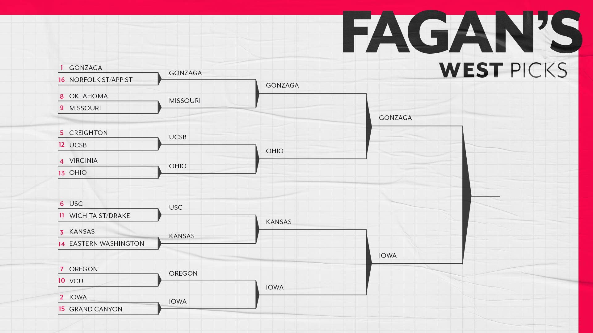 March Madness Predictions 2021 Ryan Fagan S Expert Ncaa Tournament Bracket Picks Ball Bells