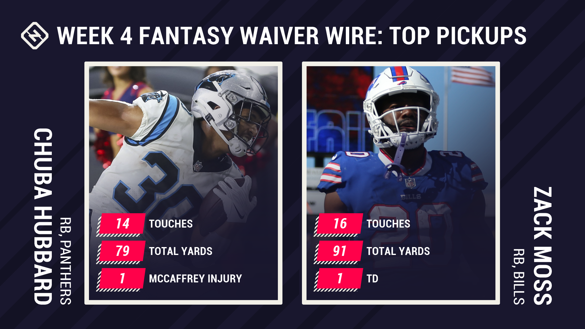 Best Fantasy Week 4 Waiver Pickups Chuba Hubbard, Zack Moss, Utica