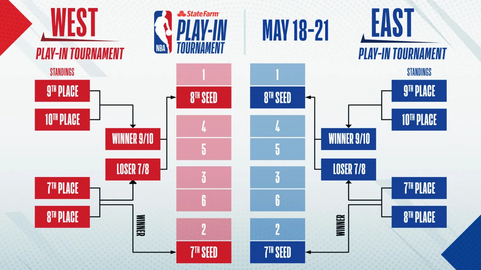 NBA playoff schedule 2021: Full bracket, dates, times, TV ...