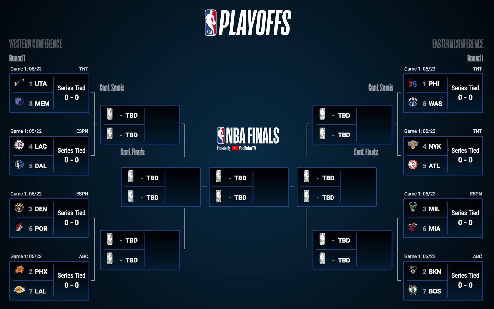 Grupo de playoffs de la NBA 2021: calendario de TV actualizado, puntajes, resultados de la Ronda