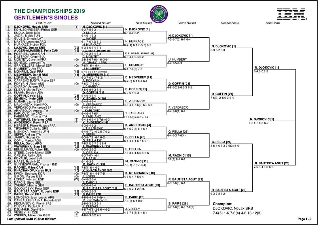 images 2019 Wimbledon Final Score wimbledon 2019 results live tennis